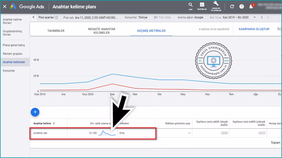 Google Anahtar Kelime Planlayıcısı arama sorgulama