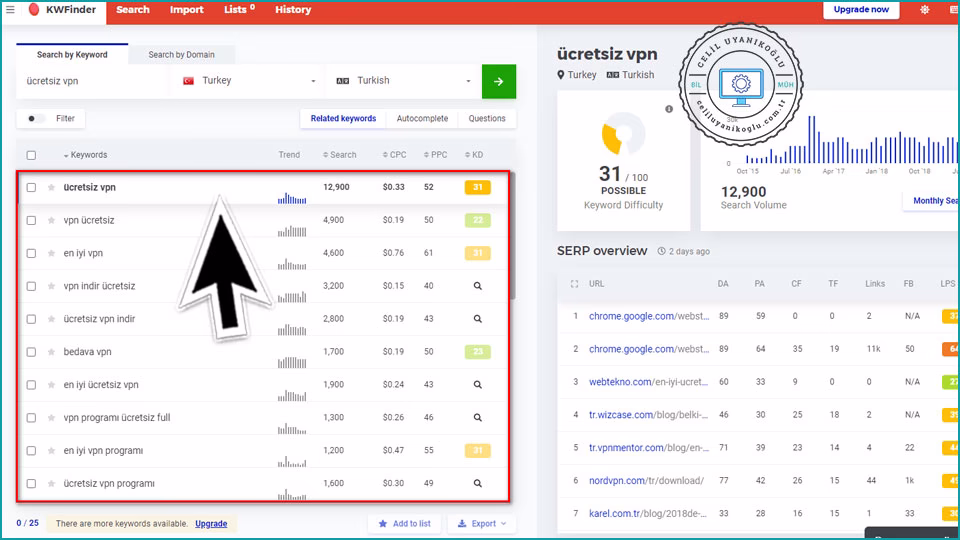 KW Finder anahtar kelime bulma