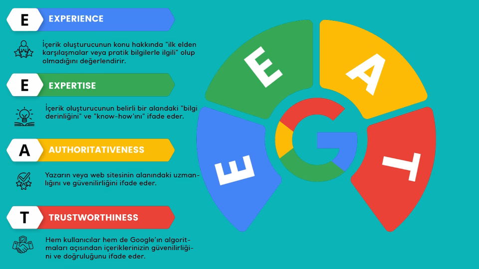 E-E-A-T'nin Bileşenleri