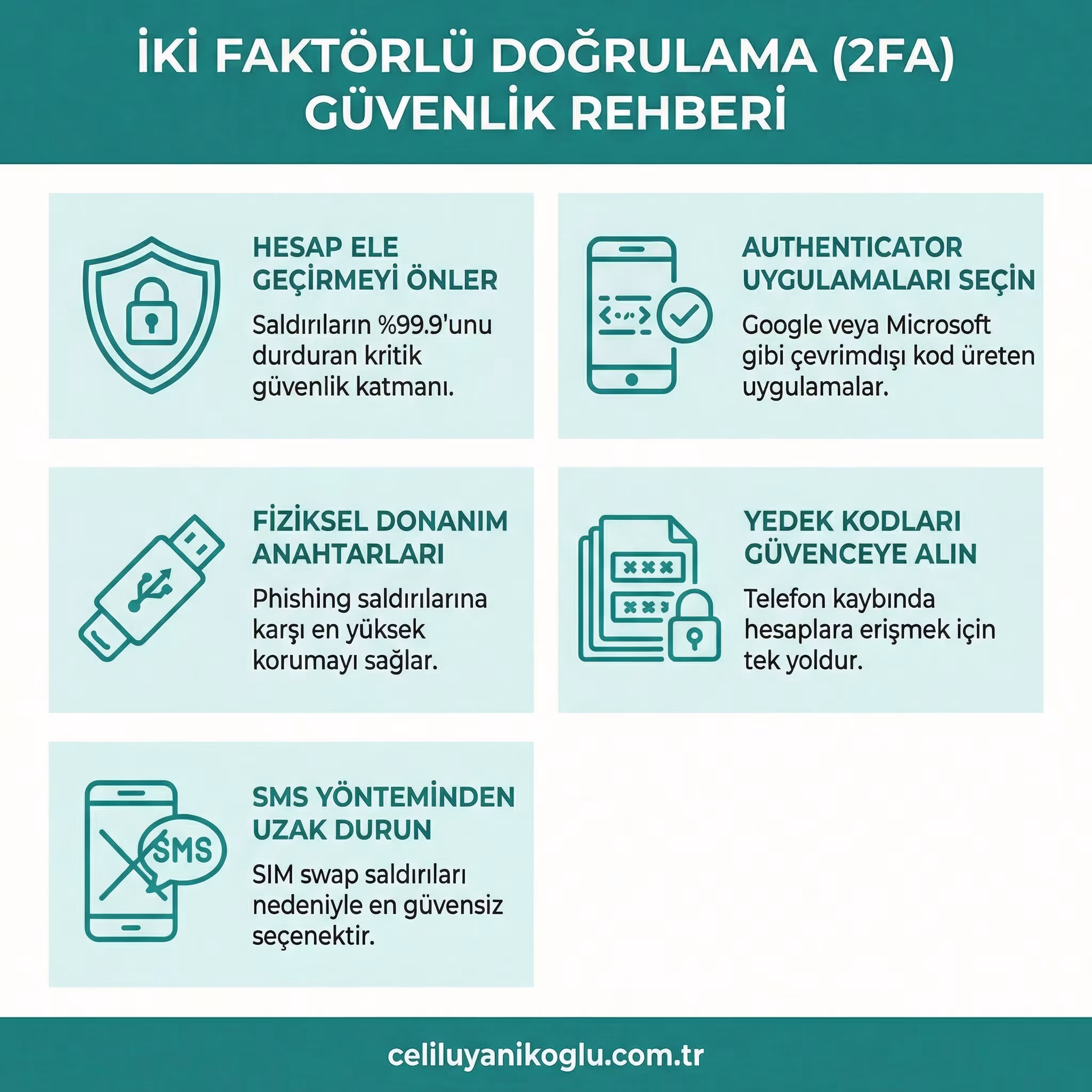 Iki Faktorlu Dogrulama 2Fa Nedir Nasil Etkinlestirilir