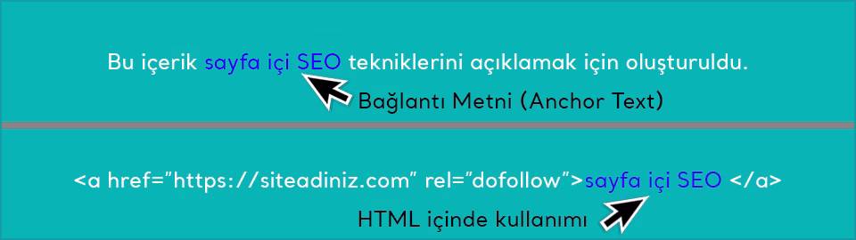 site dışı seo doğru link (bağlantı) uygulaması