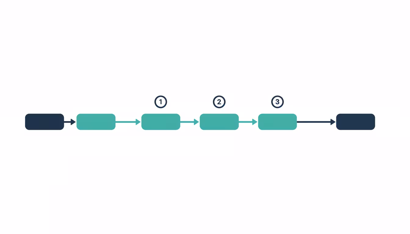 Ağ bağlantı yolu ve veri paketi akışı gösterimi.