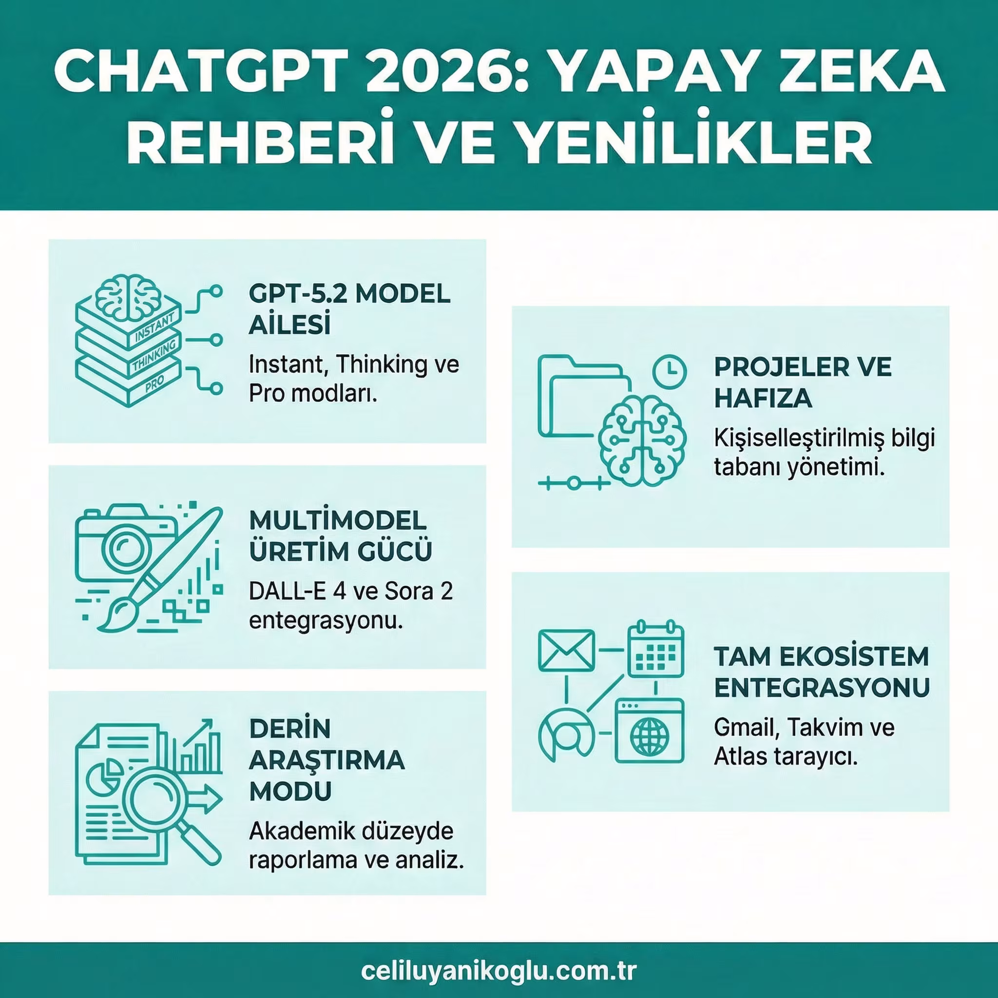 Chatgpt Nedir Yapay Zeka Sohbet Botu Kullanim Rehberi 2026