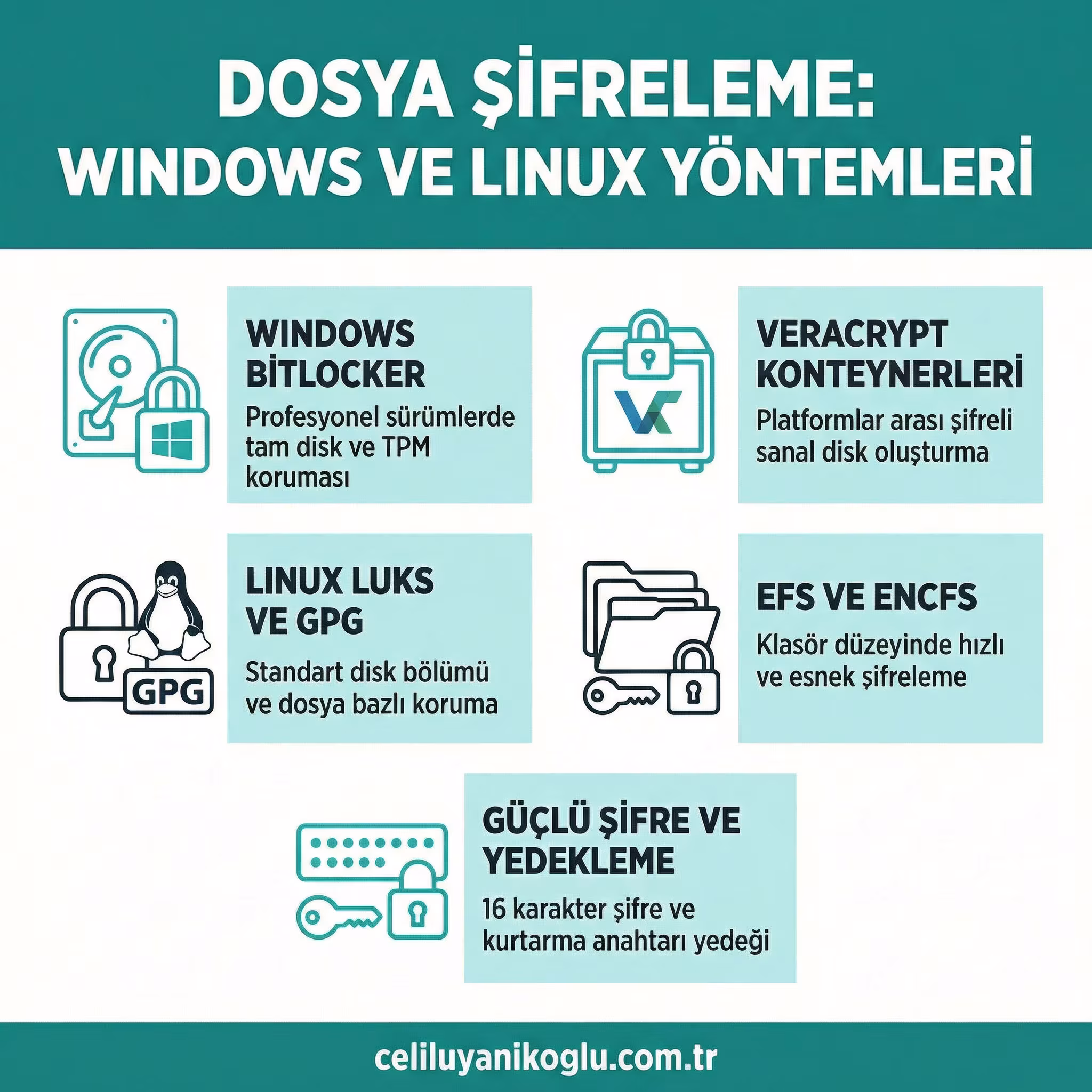 Dosya Sifreleme Nasil Yapilir Windows Ve Linux Yontemleri