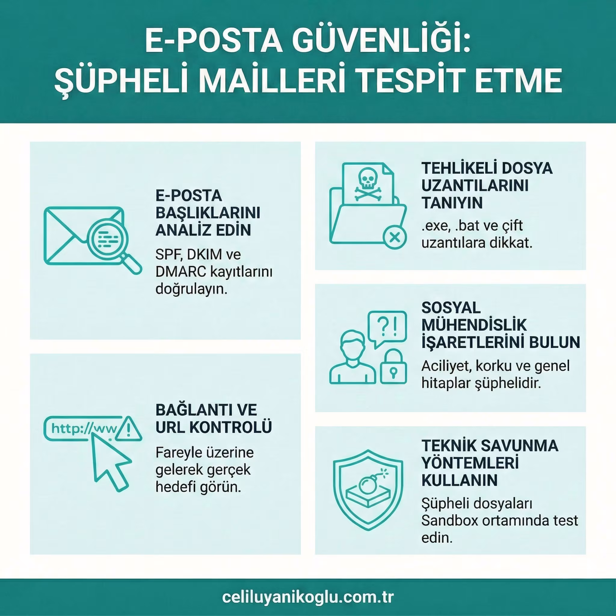 E Posta Guvenligi Supheli Mail Nasil Anlasilir