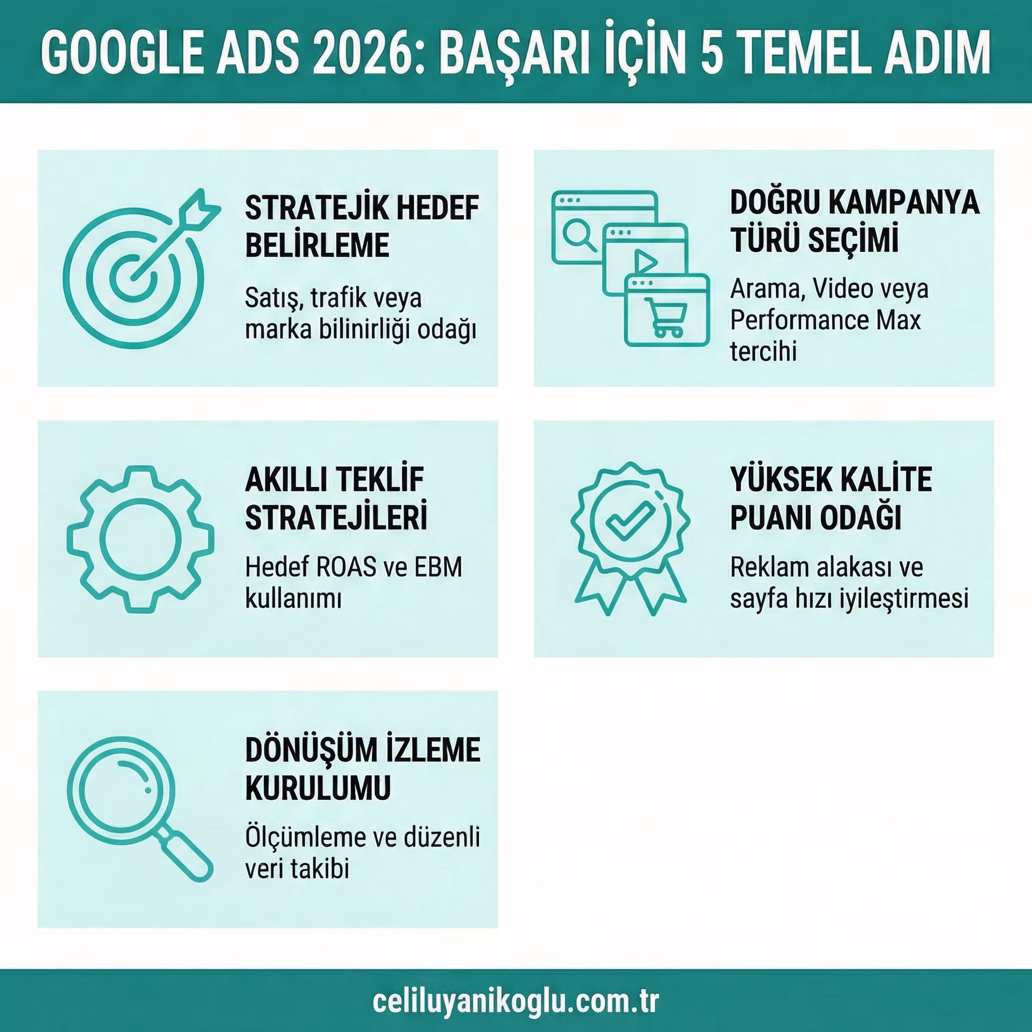 Google Ads Rehberi Reklam Verme Kilavuzu 2026