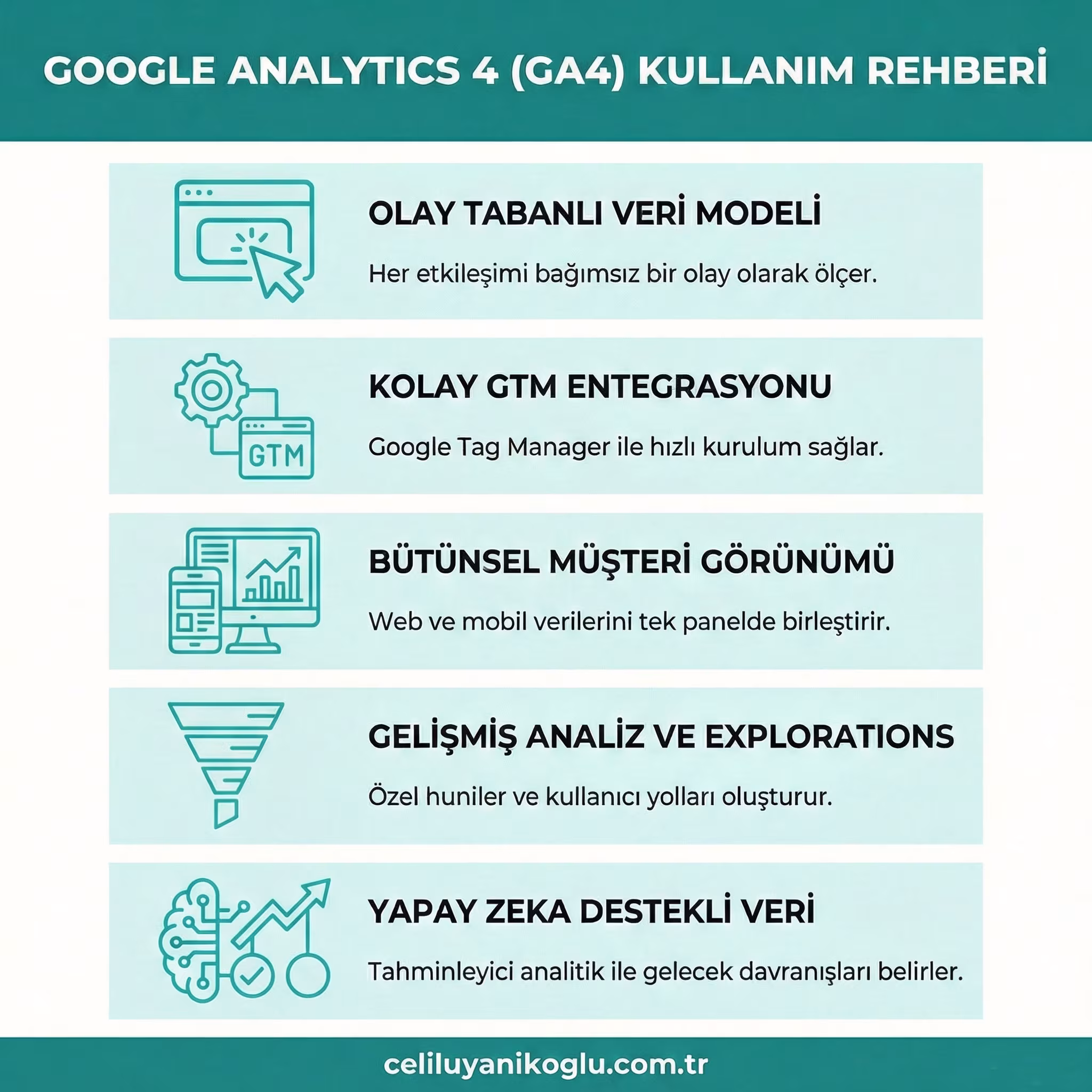 Google Analytics 4 Kullanim Rehberi 2026