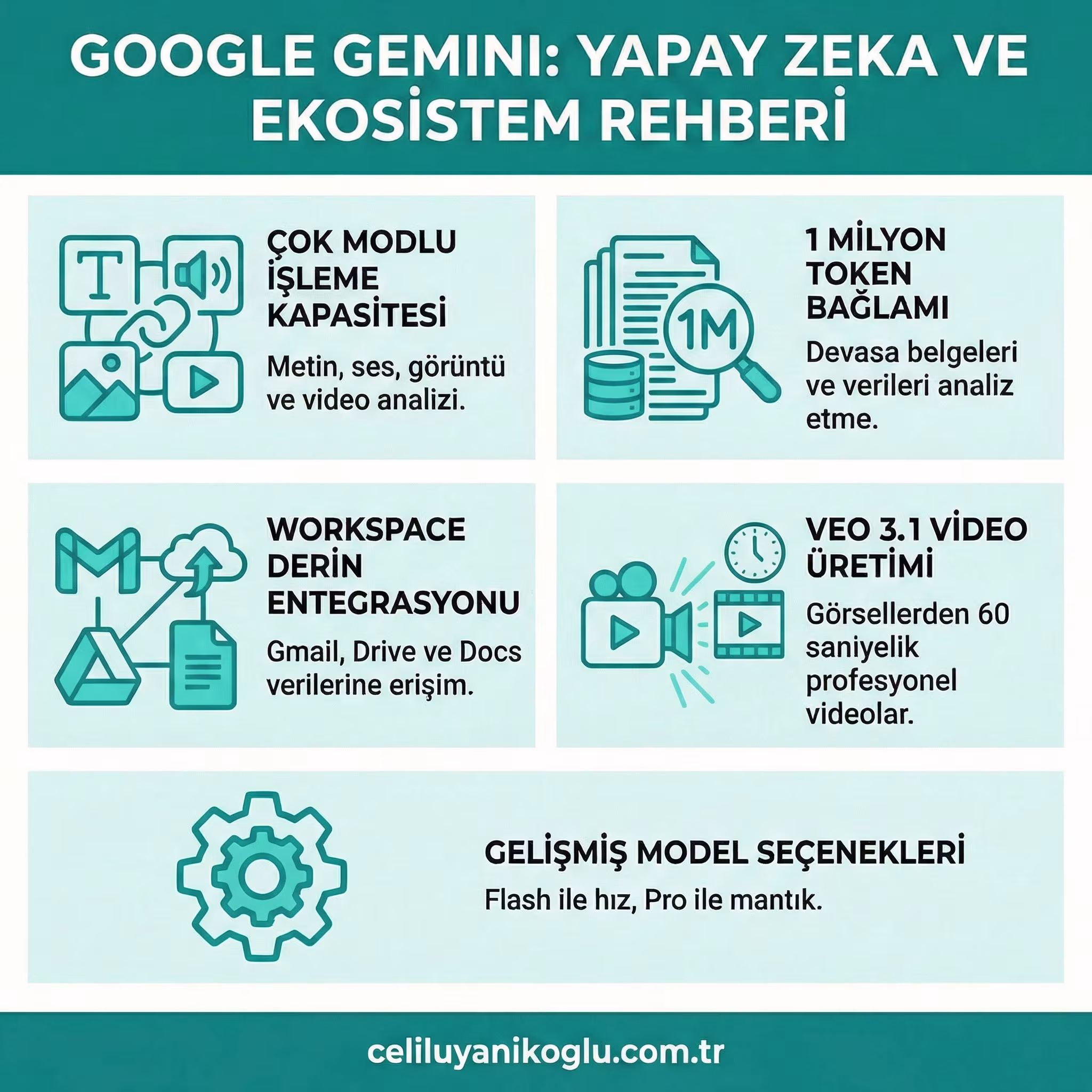 Google Gemini Nedir Ai Asistan Kullanim Rehberi 2026