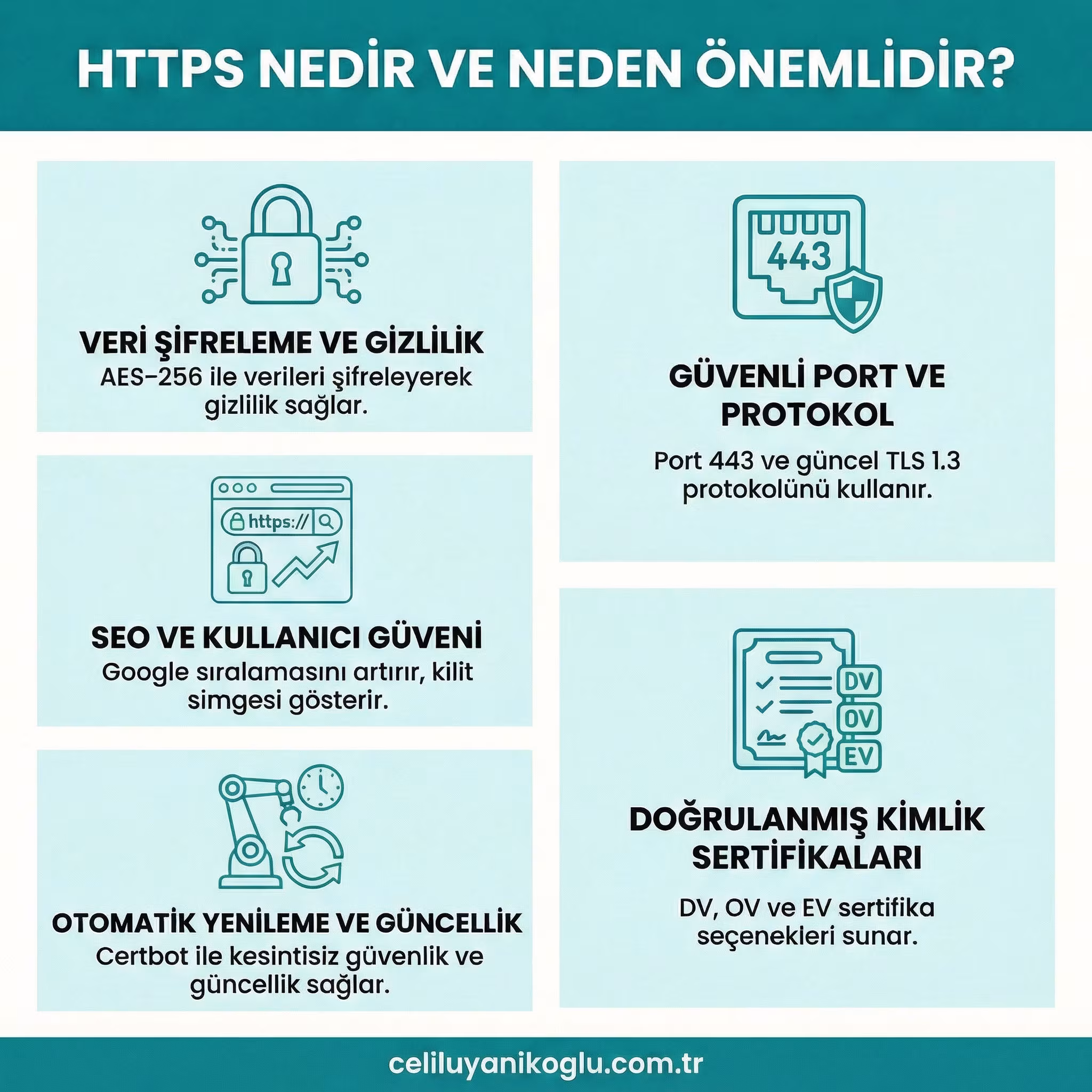 Https Nedir Http Ile Farki Ve Ssl Sertifikasi Kontrolu