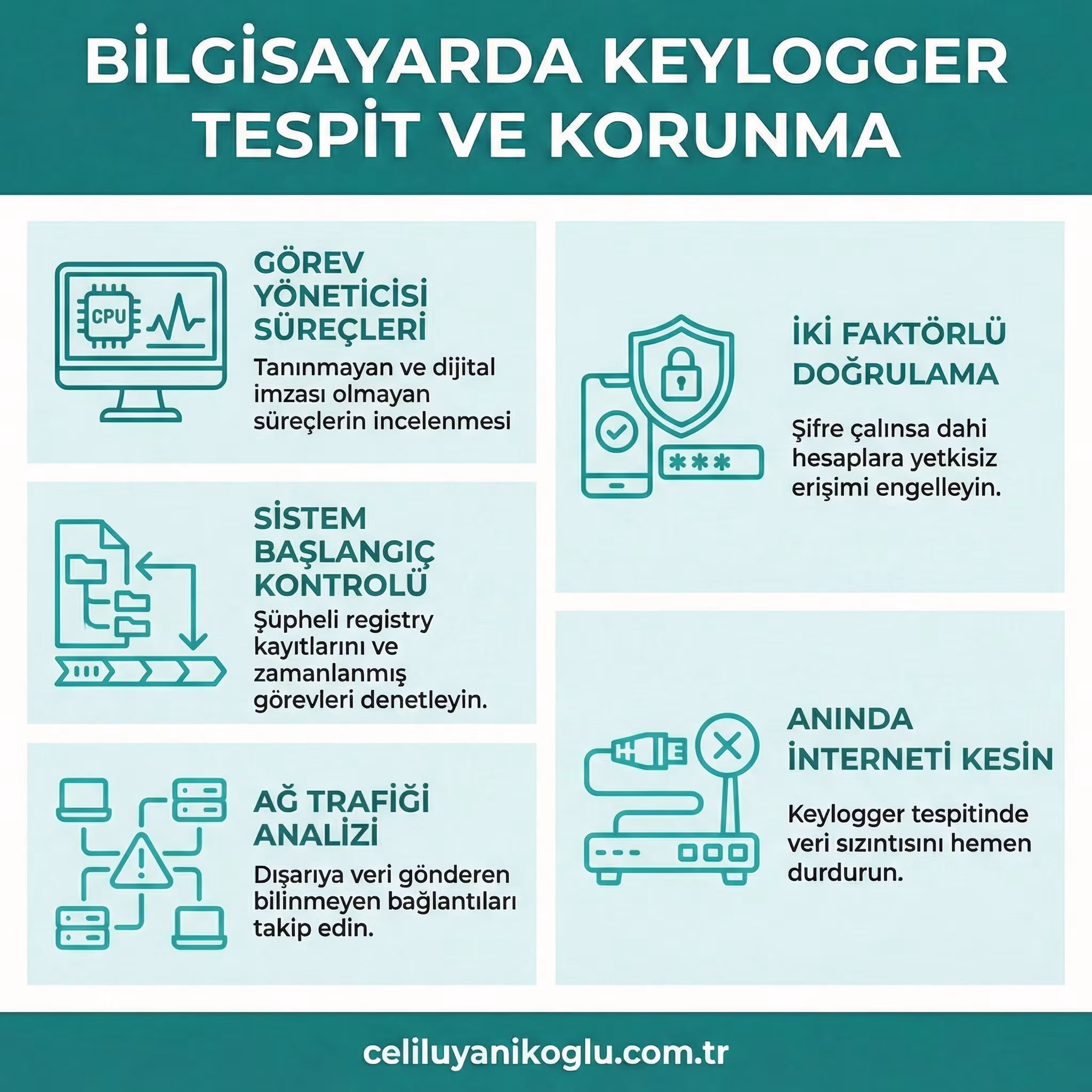 Keylogger Nedir Bilgisayarda Keylogger Nasil Tespit Edilir