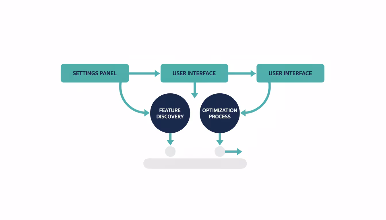 Windows 11 ayarlar paneli ve kullanıcı arayüzü