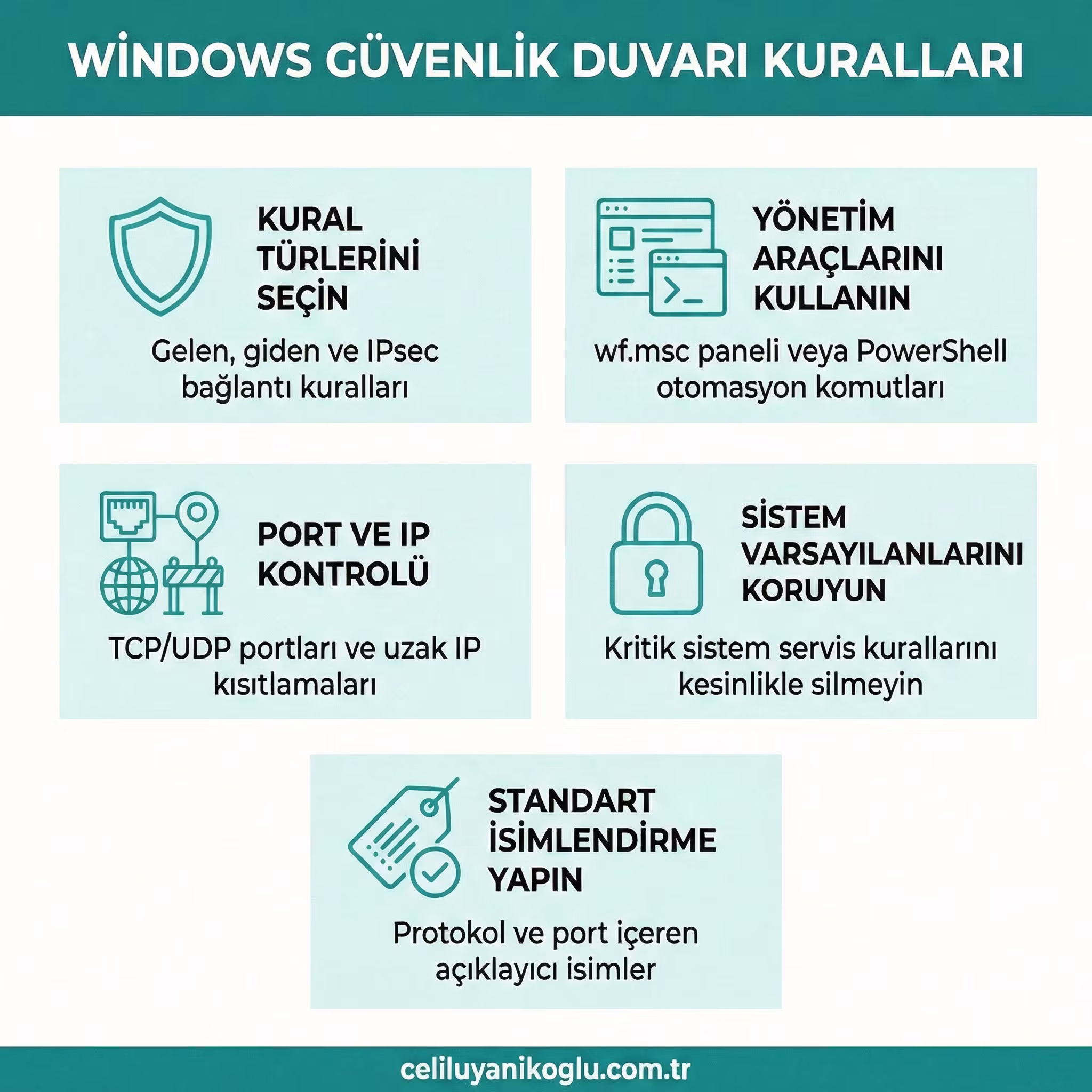 Windows Guvenlik Duvari Kurallari Nasil Olusturulur