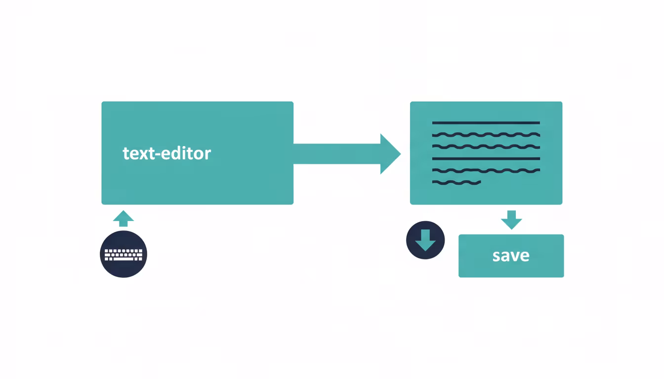 Markdown yazım kurallarını gösteren görseller
