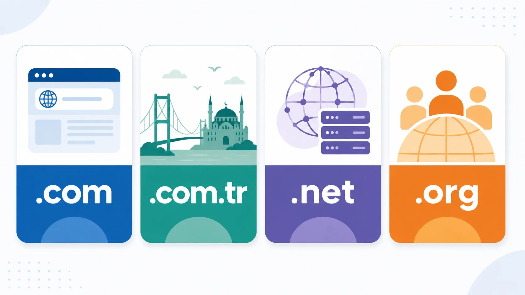 Uzantı türlerini karşılaştıran, .com, .com.tr, .net ve .org uzantılarının kullanım alanlarını gösteren bilgi grafiği