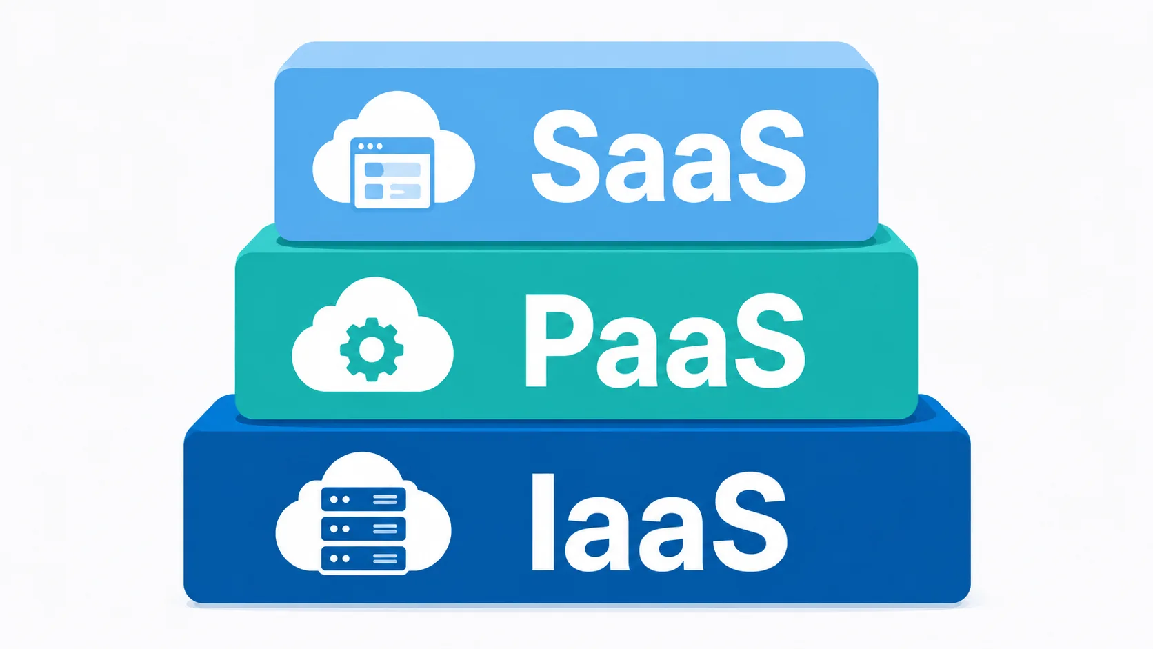 IaaS, PaaS ve SaaS hizmet katmanlarını karşılaştıran şema