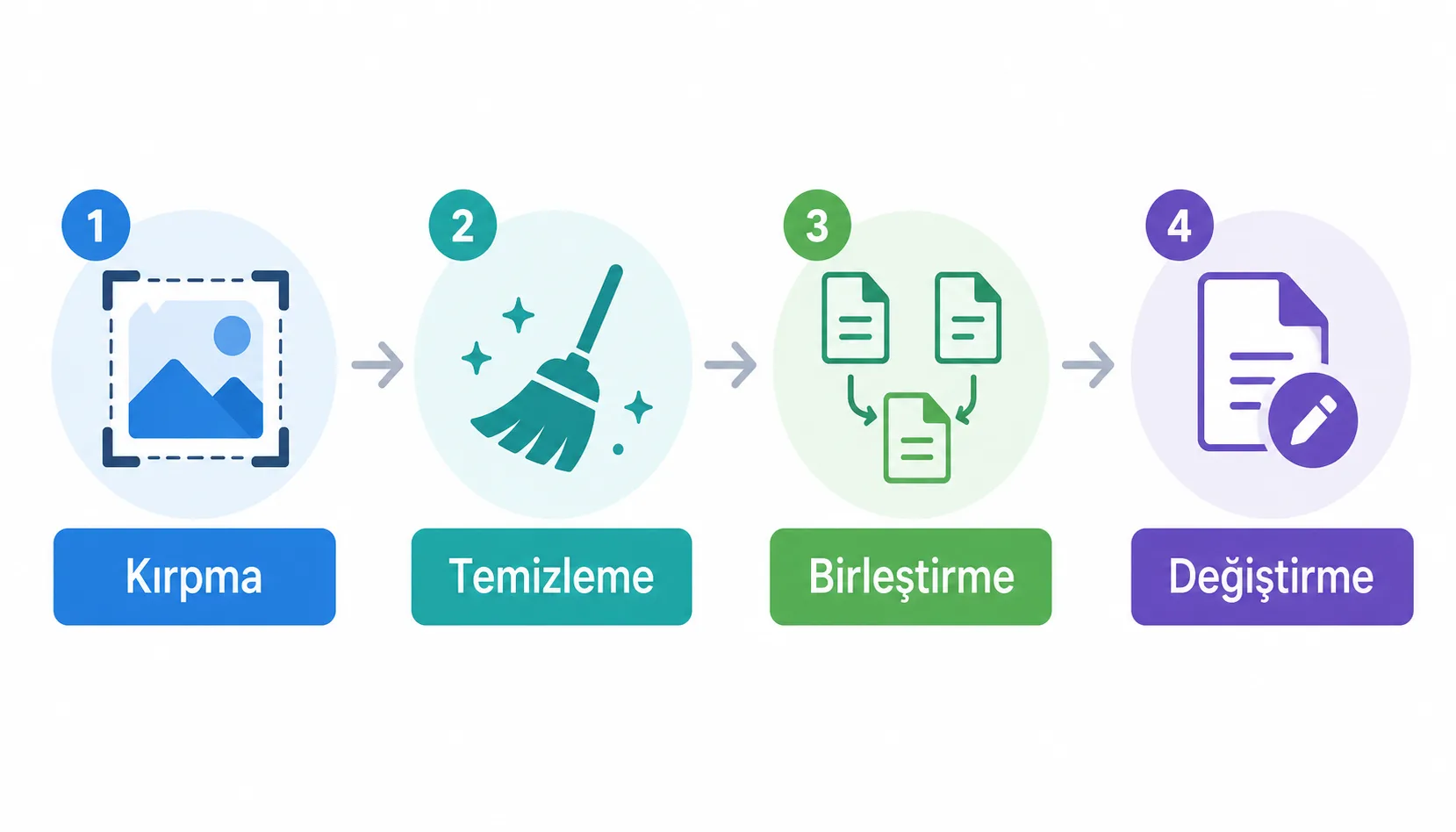 Metin formüllerinin kategorilerini gösteren düz tasarım infografik: kırpma, temizleme, birleştirme ve değiştirme grupları