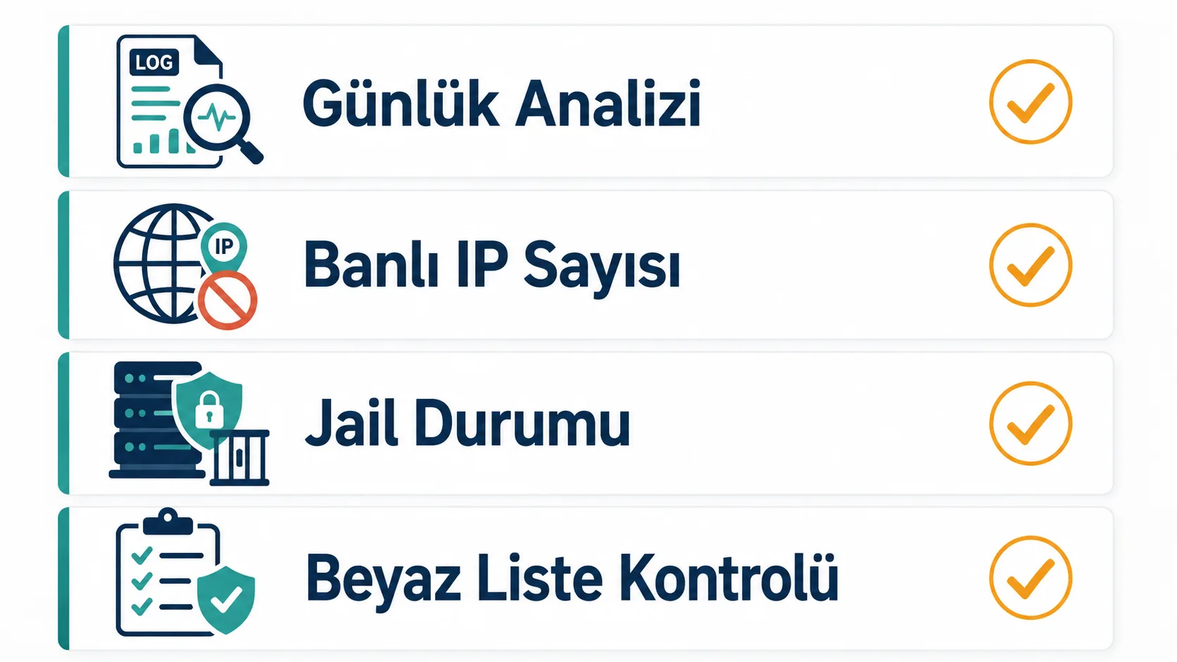 Fail2ban durumunu izlerken kontrol edilmesi gereken günlük, banlı IP ve beyaz liste öğelerinin listesi