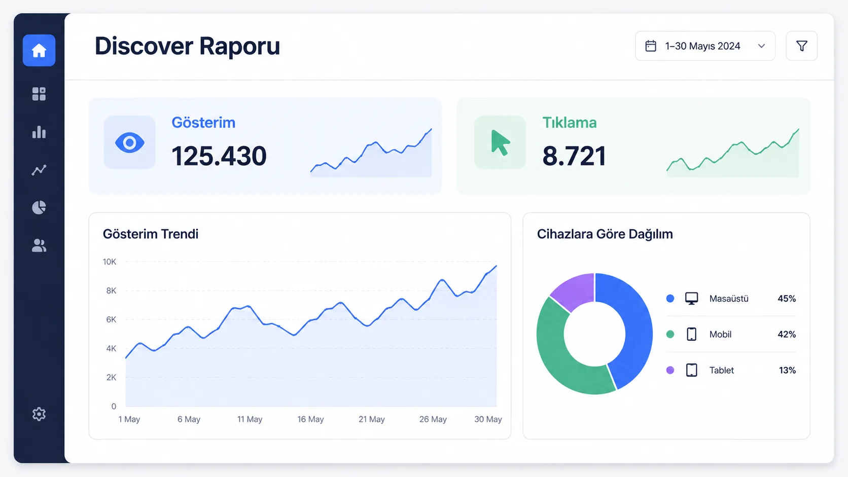 Google Search Console Discover performans raporunu gösteren panel mock-up