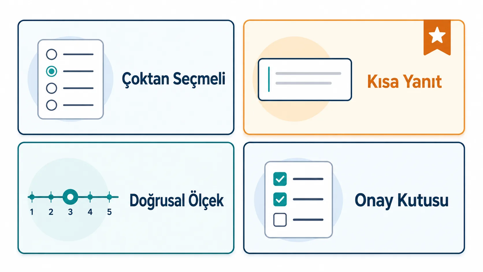 Google Forms'ta kullanılabilecek çoktan seçmeli, kısa yanıt ve ölçek gibi soru tiplerinin karşılaştırması