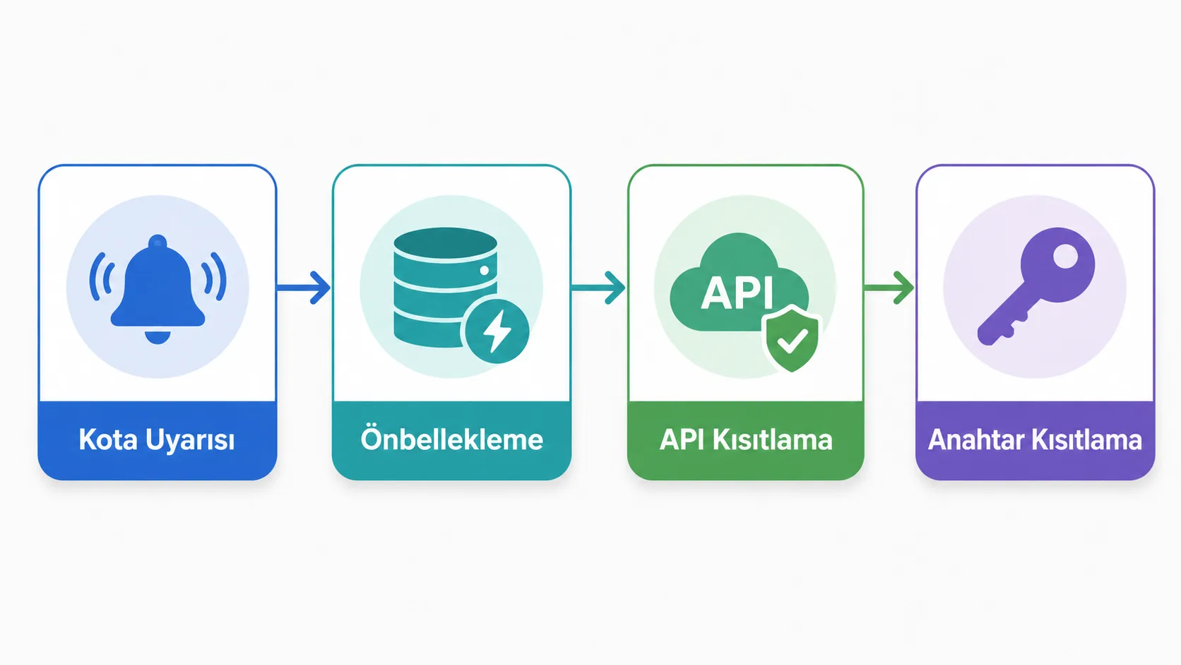 Maliyet kontrolü için dört önlemi gösteren yatay infografik