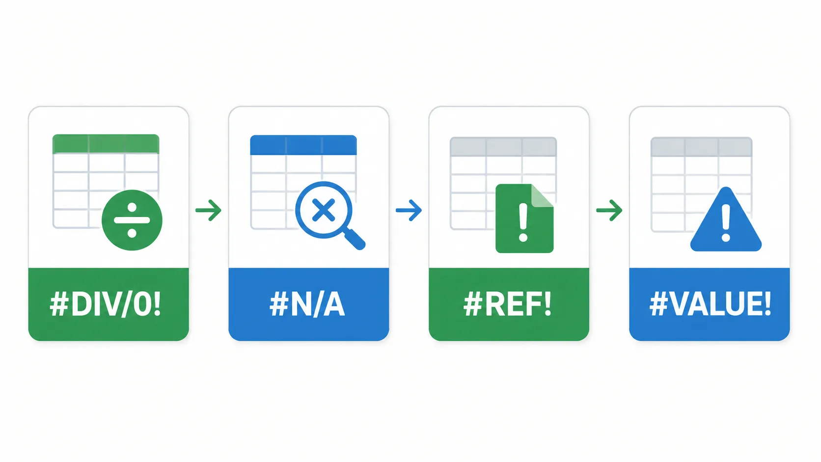Google Sheets formül hata kodlarının anlamlarını gösteren şema