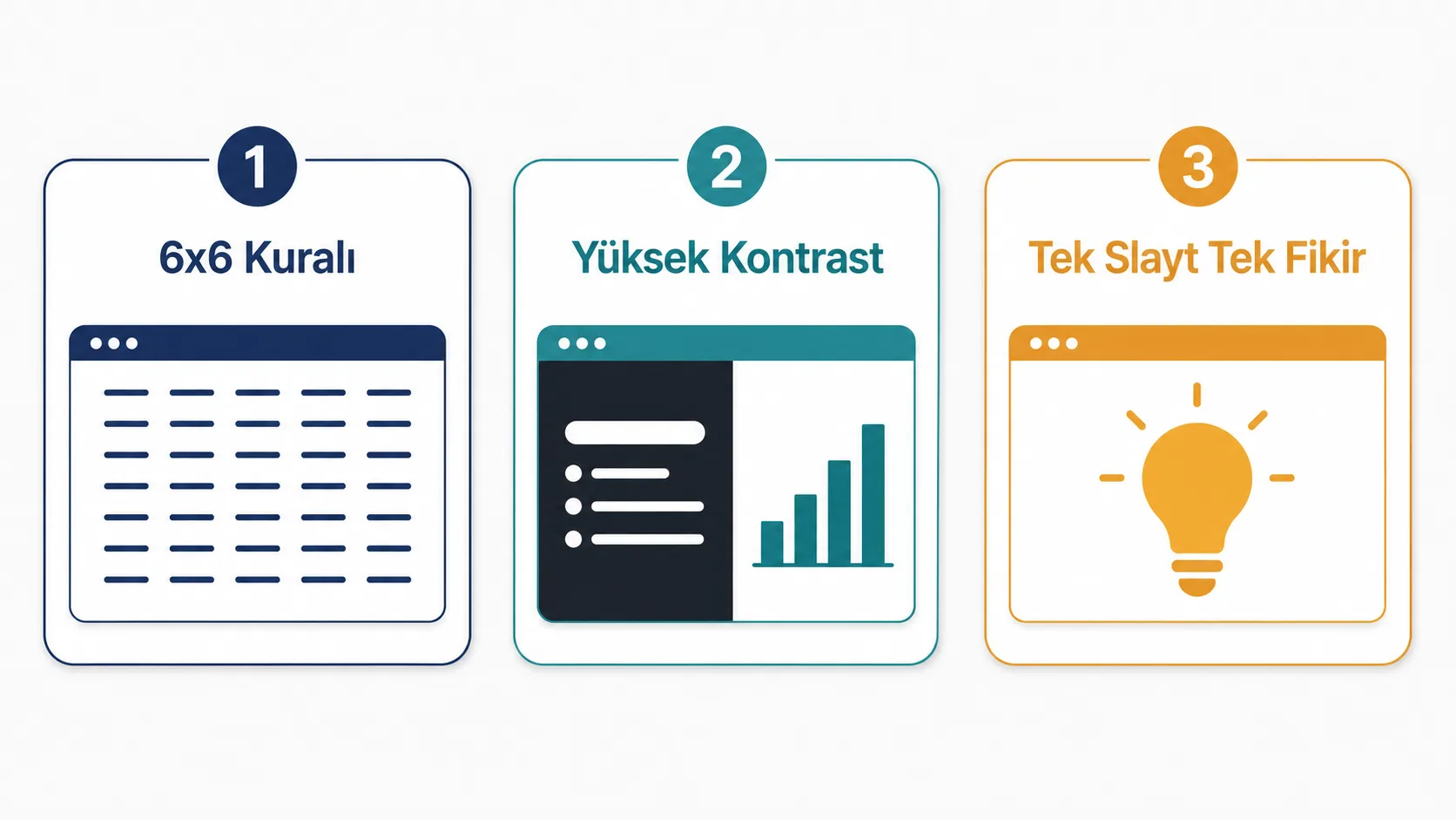 Etkili slayt tasarımının 6x6 kuralı, kontrast ve tek fikir ilkelerini gösteren şema