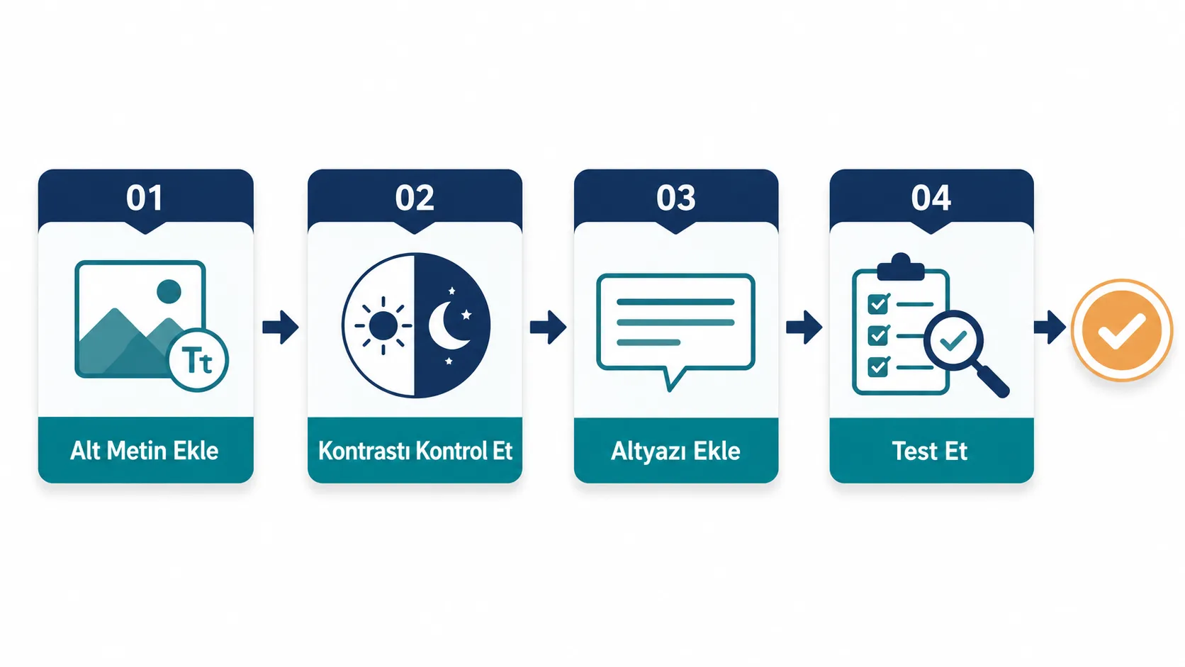 Bir sunumu erişilebilir hale getirmek için izlenecek alt metin, kontrast ve altyazı kontrol adımları