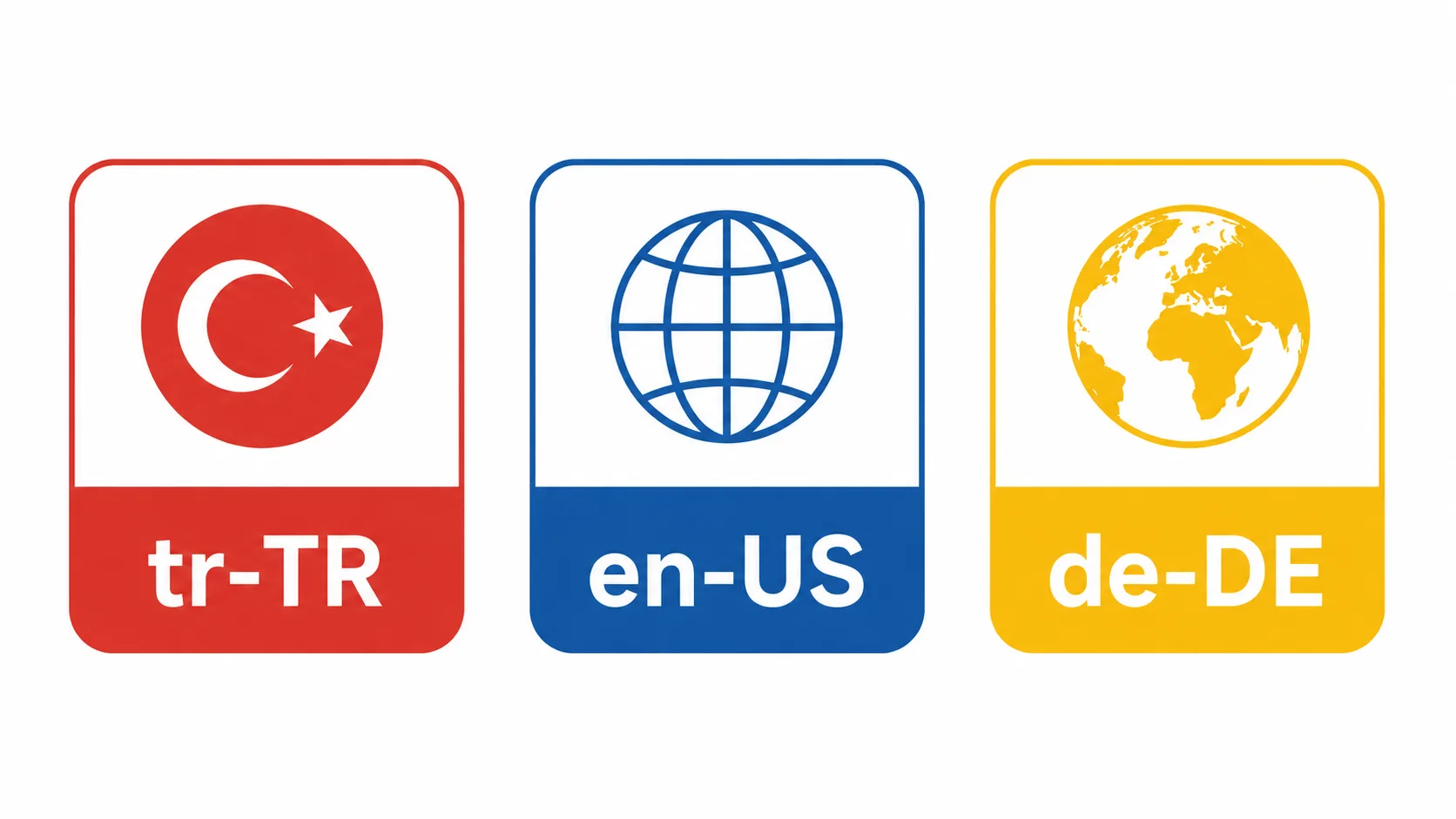Türkçe, İngilizce ve Almanca sayfalar arasındaki karşılıklı hreflang bağlantılarını gösteren şema