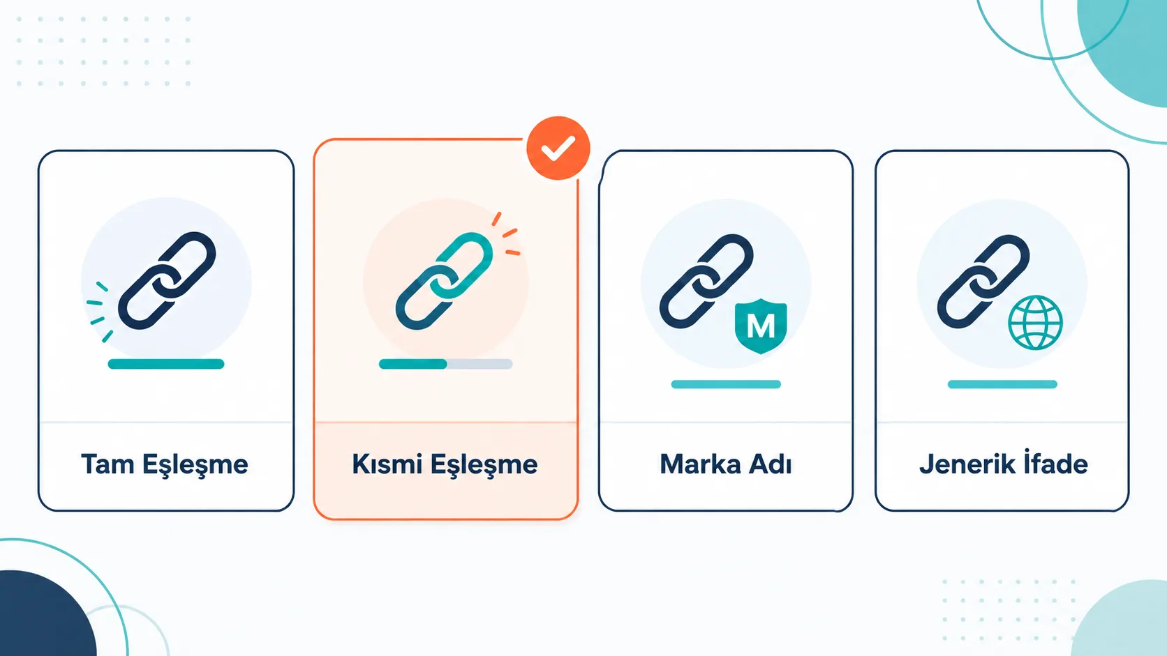 Tam eşleşme, kısmi eşleşme, marka ve jenerik bağlantı metni türlerinin karşılaştırılması