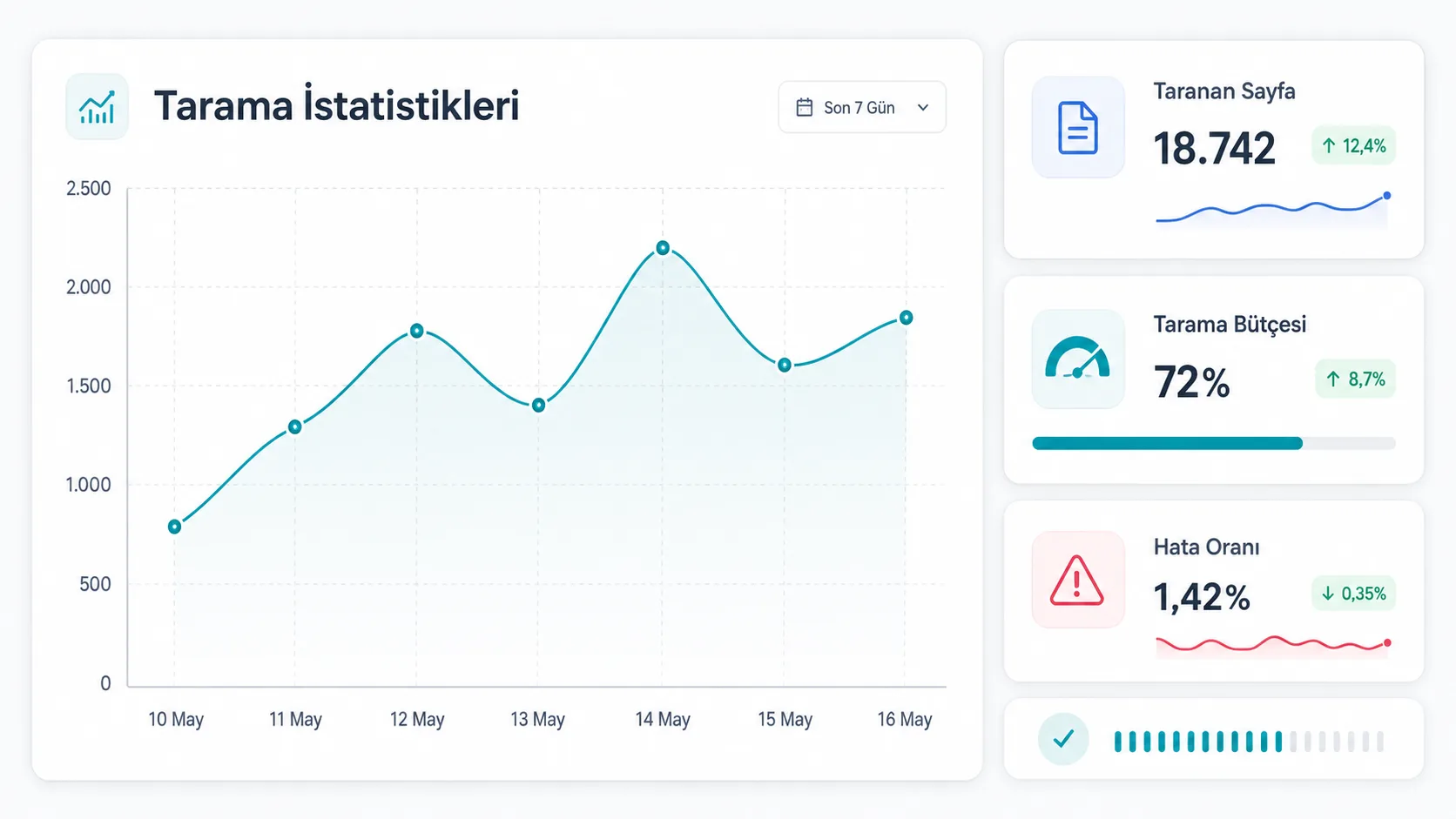 Tarama bütçesini izlemek için tarama istatistiklerinin gösterildiği bir arama konsolu panosu