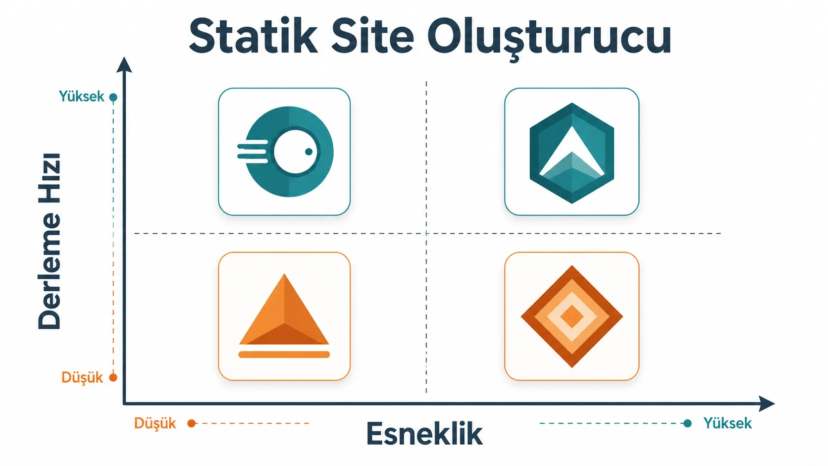 Farklı statik site oluşturucularının hız ve esneklik açısından karşılaştırılması