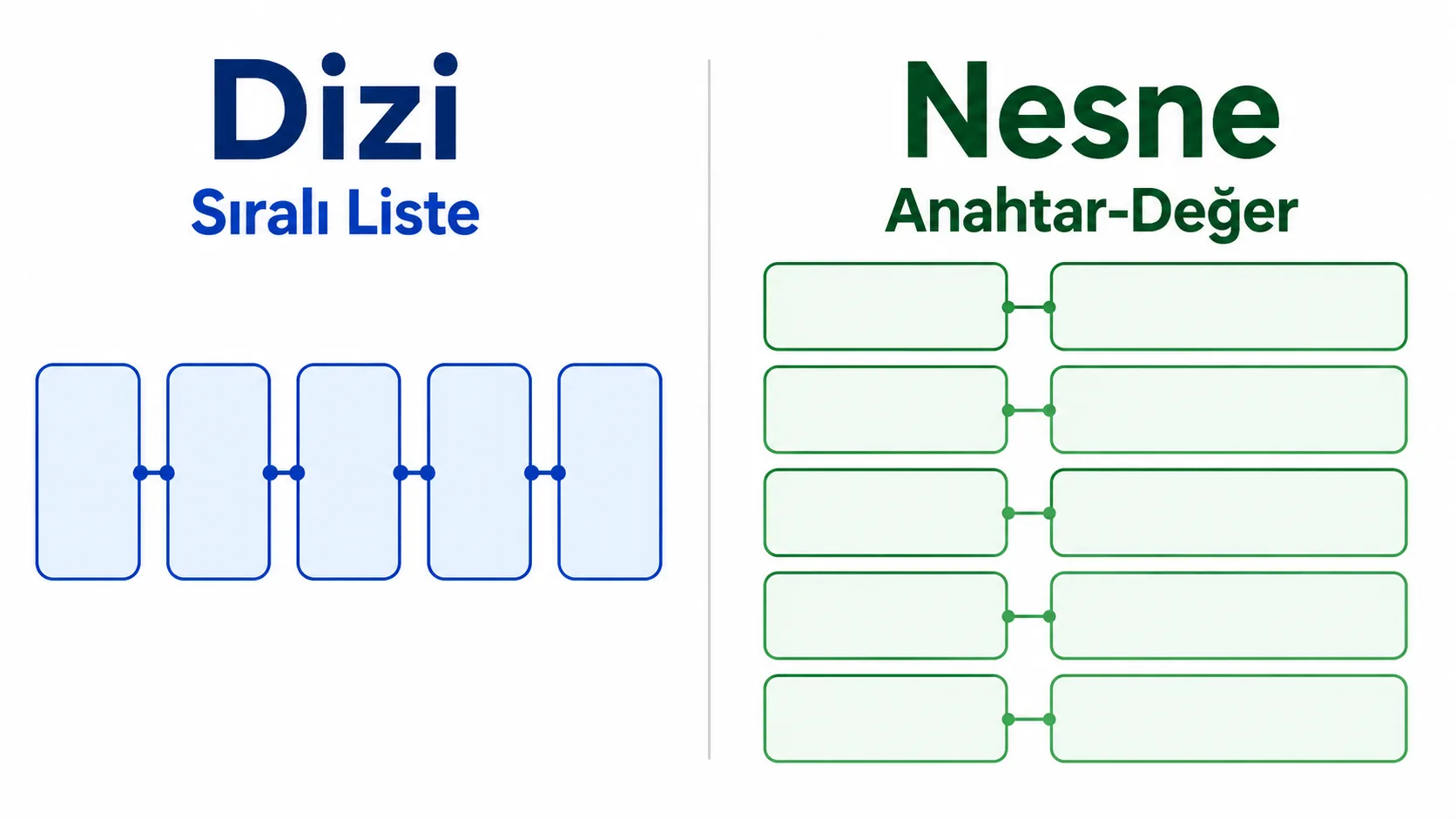 JavaScript dizi ve nesne veri yapılarının karşılaştırmalı şeması