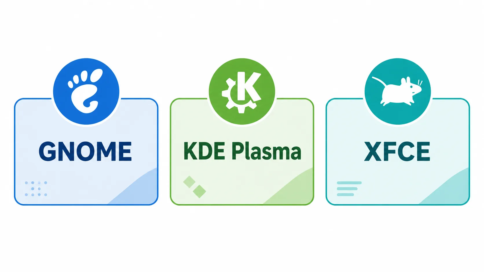 GNOME, KDE ve XFCE masaüstü ortamlarının kaynak kullanımını karşılaştıran şema