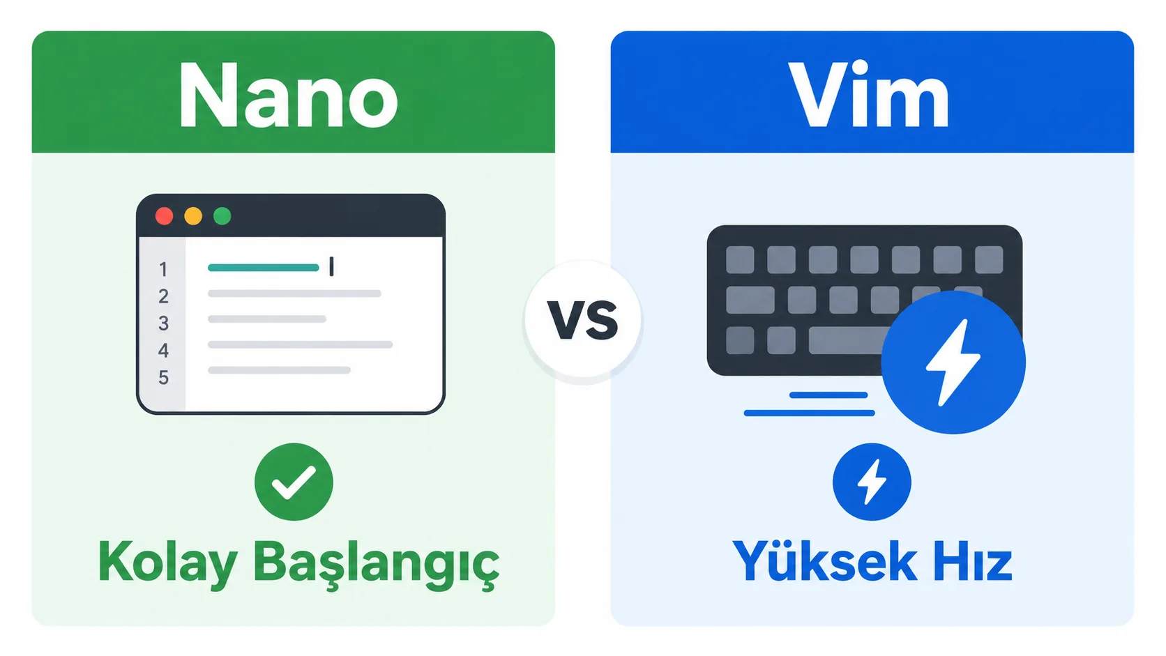 Nano ve Vim editörlerini öğrenme eğrisi ve hız açısından karşılaştıran şema