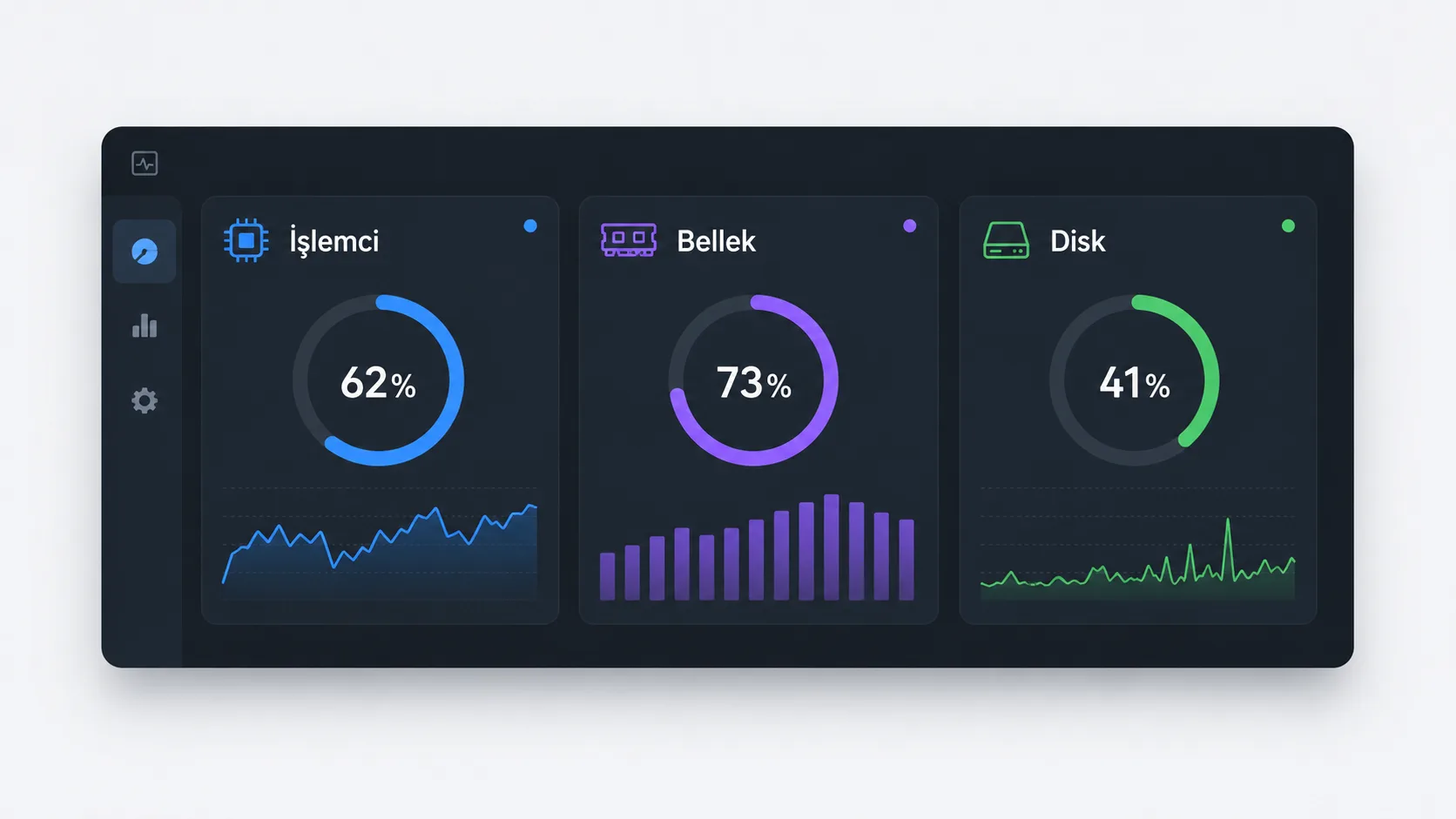 Sistem kaynak kullanımını gösteren htop benzeri izleme paneli
