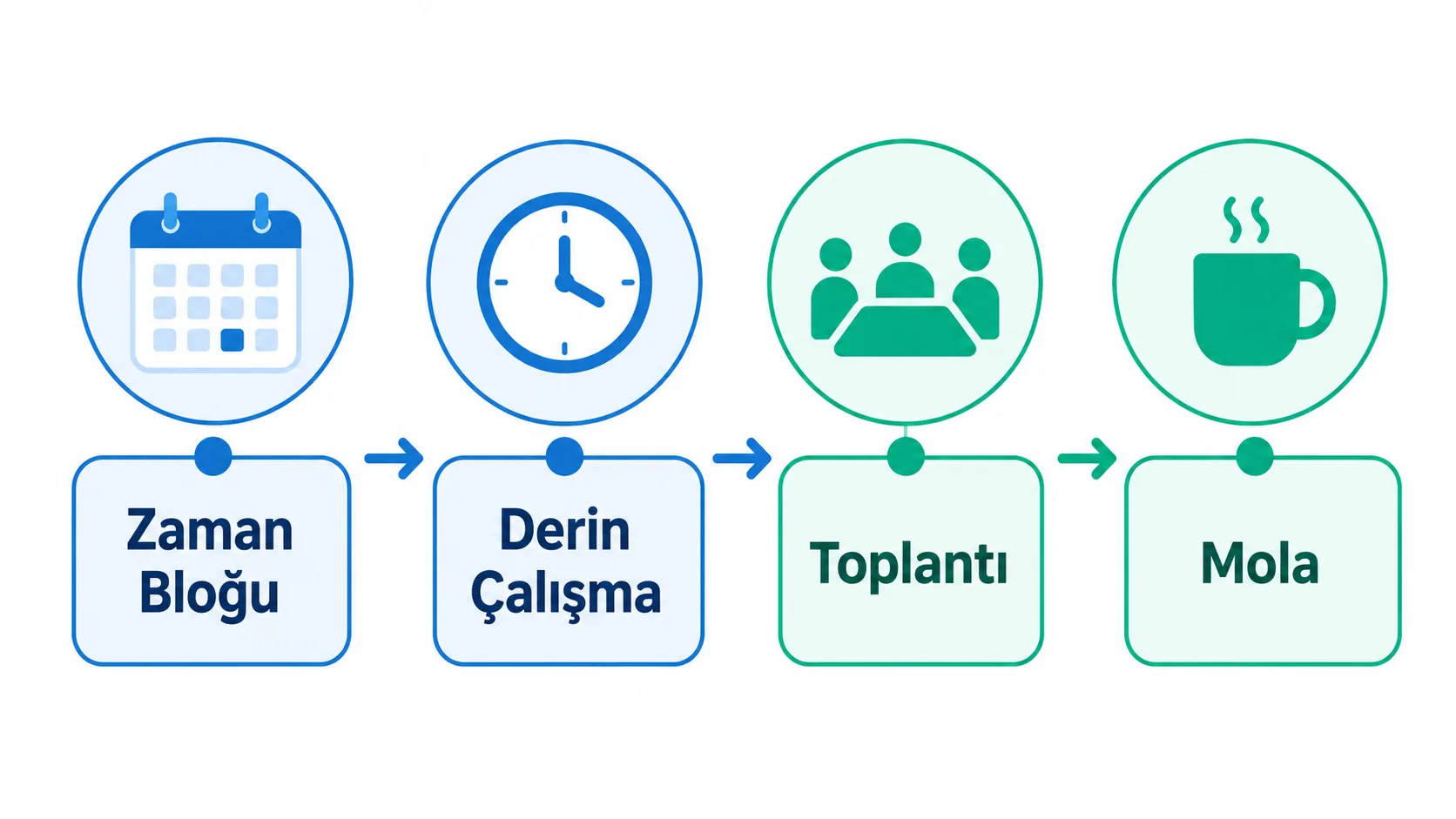 Zaman bloklama tekniğini gösteren takvim şeması