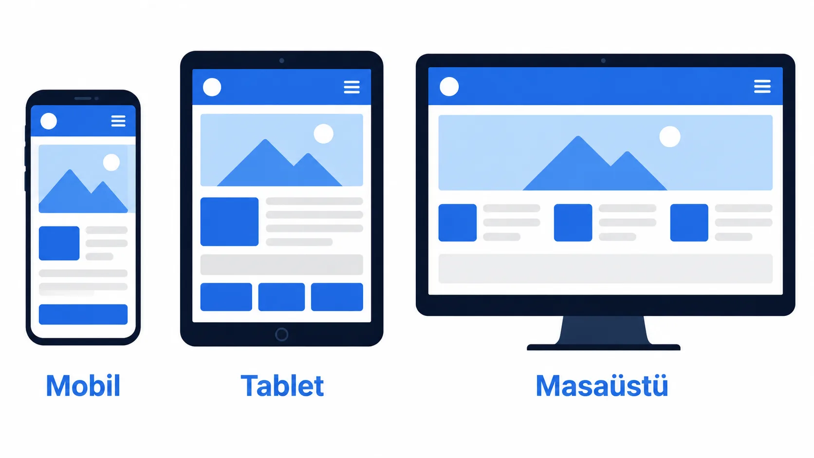 Farklı ekran genişliklerinde kesme noktalarını gösteren responsive tasarım şeması