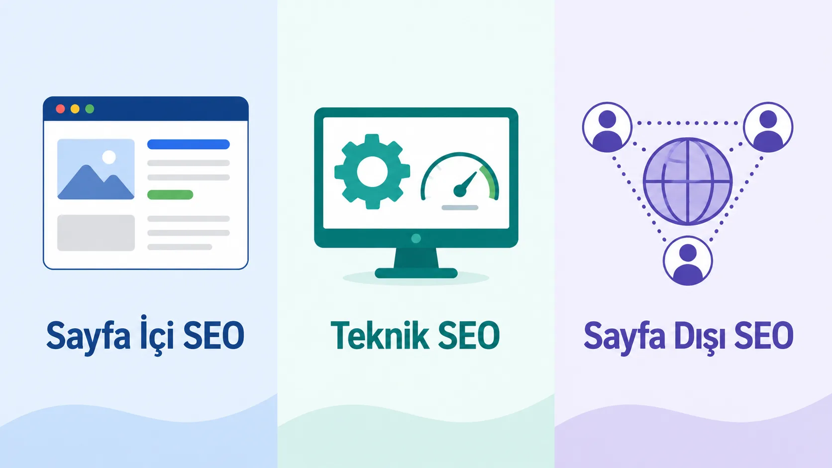 Sayfa içi, teknik ve sayfa dışı SEO kategorilerini gösteren üç bölümlü infografik