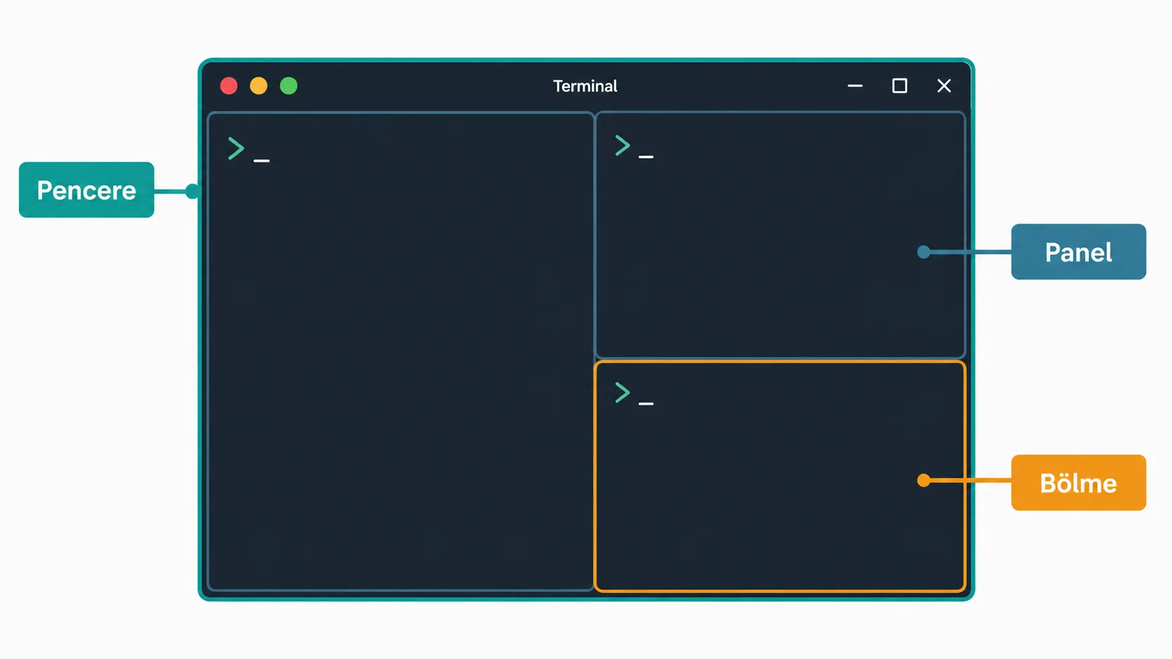 tmux pencere ve panel yapısının bölünmüş ekran düzeni