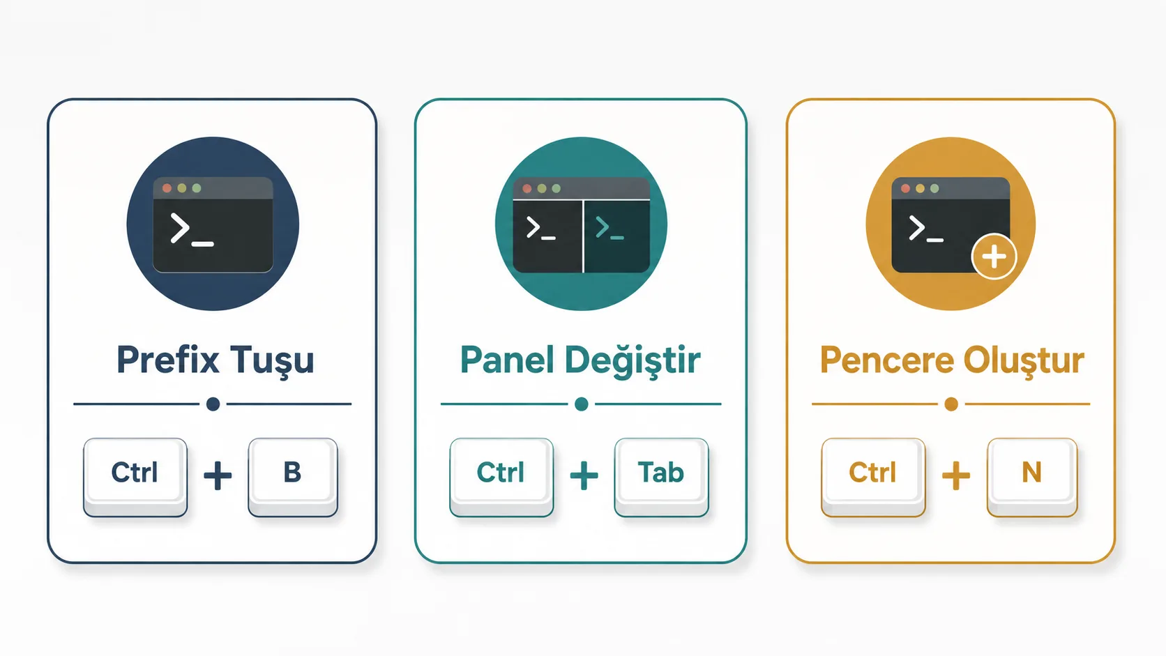 En sık kullanılan tmux klavye kısayollarını özetleyen kartlar
