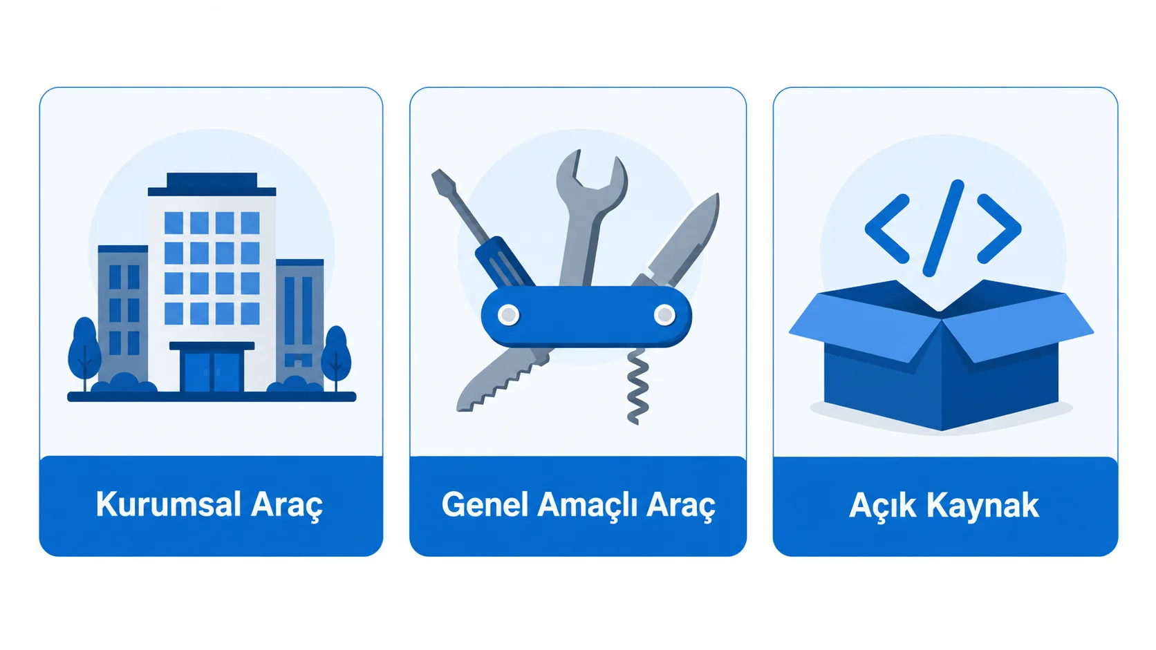 Kurumsal, genel amaçlı ve açık kaynak video konferans araçlarının karşılaştırmalı şeması
