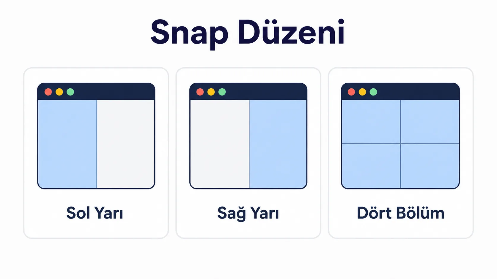 Windows 11 snap düzenleri seçeneklerini gösteren şema