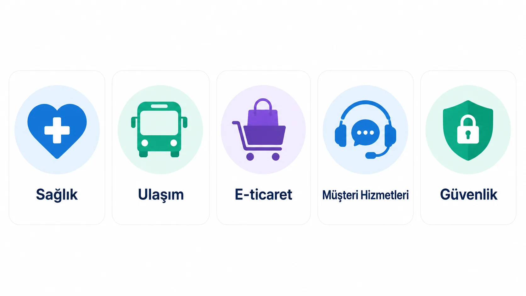 Yapay zekanın sağlık, ulaşım, e-ticaret ve müşteri hizmetlerinde kullanıldığı alanları gösteren ikon şeması